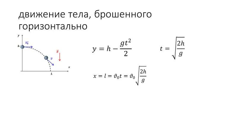 Движение брошенного. Движение тела брошенного горизонтально формулы. Движение тела брошенного горизонтально кинематика формулы. График движения тела брошенного горизонтально. Тело брошенное горизонтально формулы.