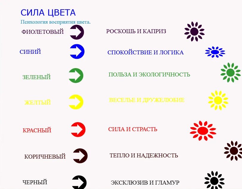 Что значит ассоциируется с человеком