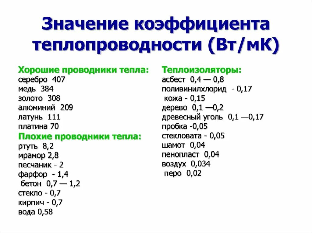 Теплопроводность 2вт/МК это что. Коэффициент теплопроводности (Вт/м°с) 0.04. М2*к/Вт коэффициент теплопроводности. Коэффициент теплопроводности 1.2.