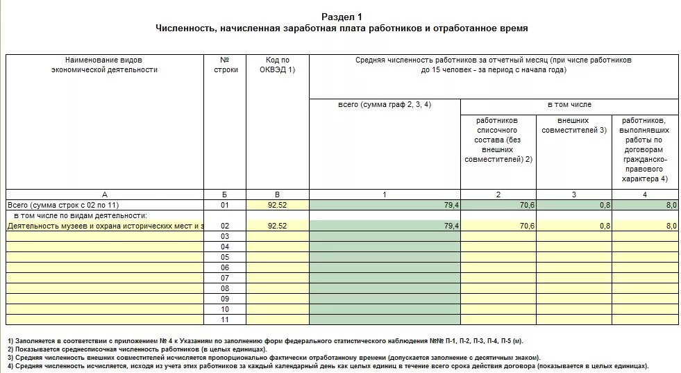 Статистическая отчетность по формам п-3, п-4, п-5. Статотчет п5м. Форма отчета п-4. Форма статистической отчётности № п-4.