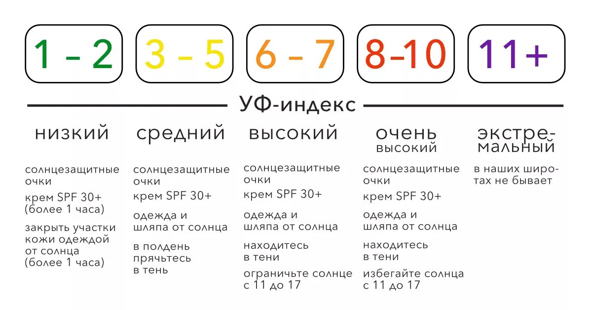 2 index 5