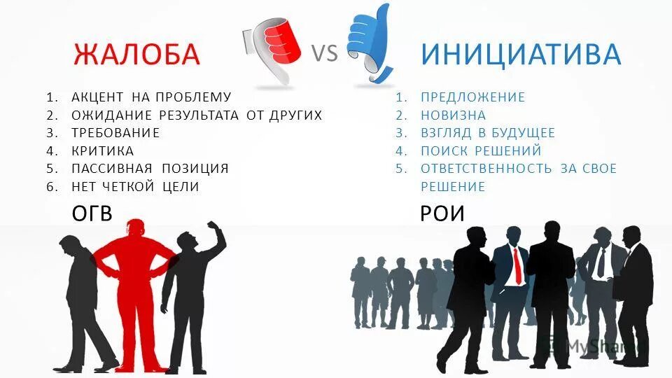 Выявление инициативы. Инициатива. инициатива это простыми словами. проявление инициативы. инициатива картинка.
