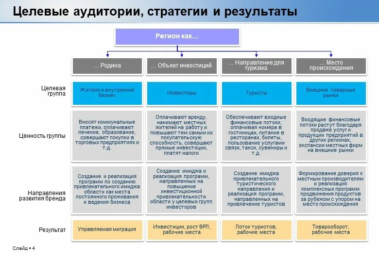 Политика групп пользователей. Анализ целевовой аудитории. Виды целевой аудитории. Таблица по целевой аудитории. Анализ целевой аудитории схема.