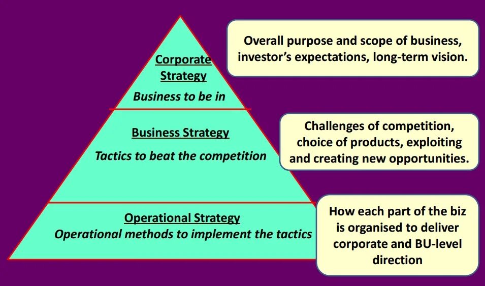 Political strategy. Our strategy. Political strategy. Стратегия politics. Policy problem formulation.