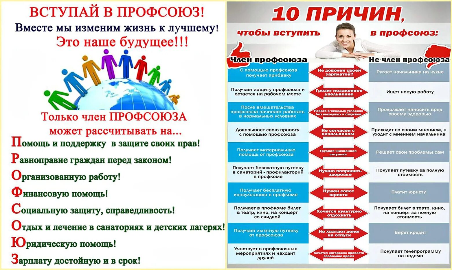 План работы профсоюза. Профсоюзные плакаты. План работы первичной профсоюзной организации.