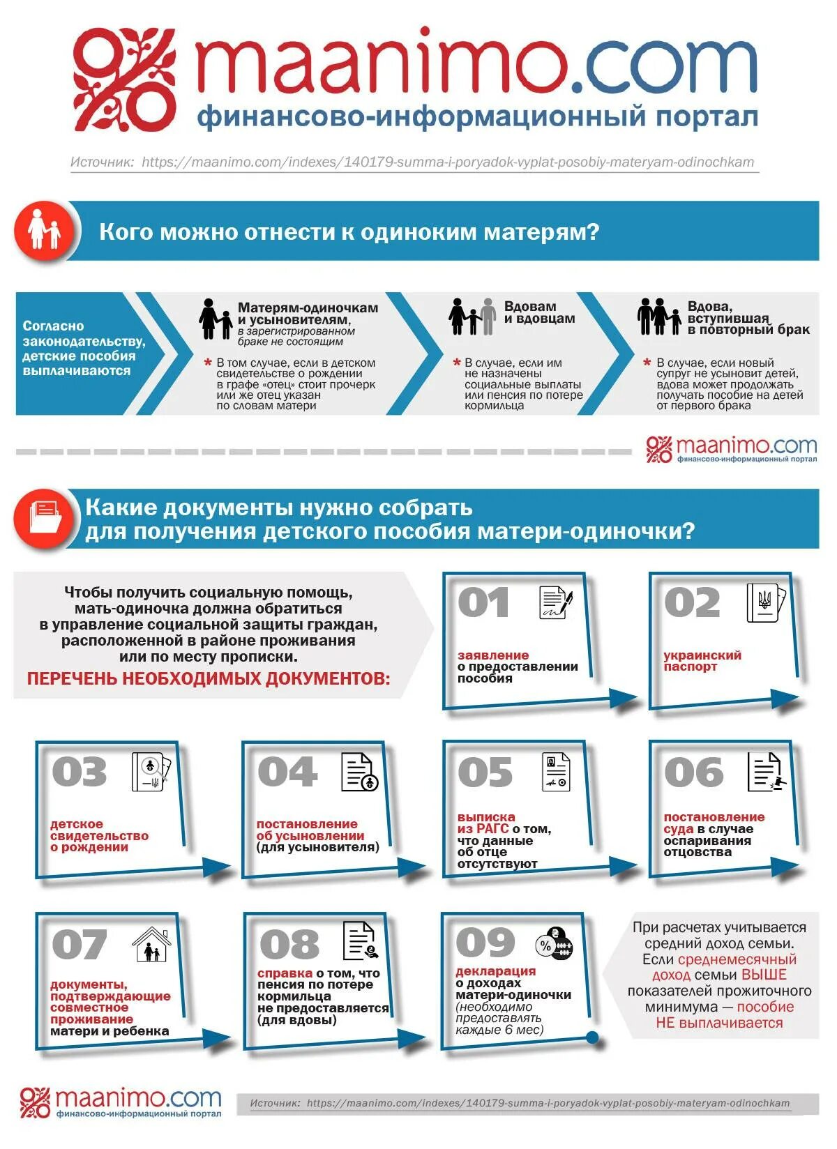 Пособие одиноким родителям в 2024. Пособия матерям одиночкам. Мать одиночка выплаты. Выплаты матерям-одиночкам в 2022. Выплаты матерям-одиночкам в 2021.