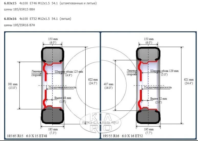 Киа Рио вылет диска r15. Ширина обода диска r15 Kia. Ширина обода Киа Рио 3. Ширина обода Киа Рио на 15.