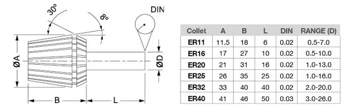Цанга er20 чертеж. Цанга ер 25 конус. Er32 цанга максимальный диаметр. Er40 цанга чертеж.