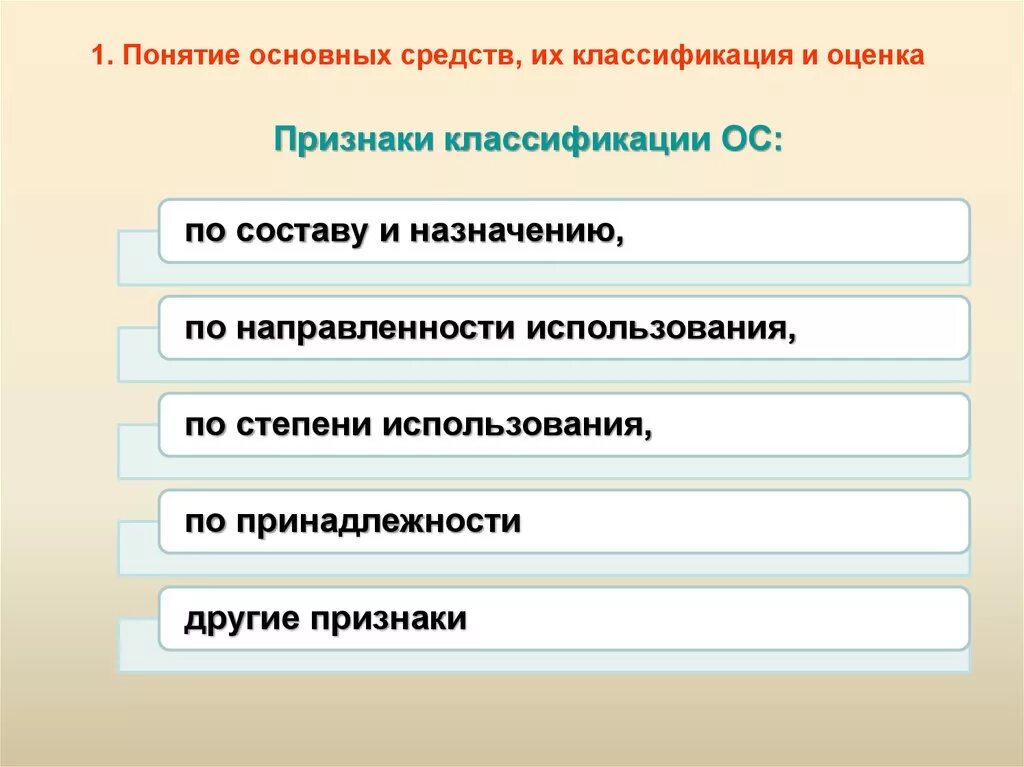 Основные средства, их состав, классификация и оценка. Основные средства в бухгалтерском учете классификация. Понятиеъосновных средств. Понятие основных средств.