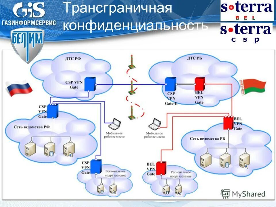 Трансграничная передача информации. Трансграничная передача информации. Трансграничная передача персональных данных. Трансграничная передача информации. Трансграничная передача персональных данных.