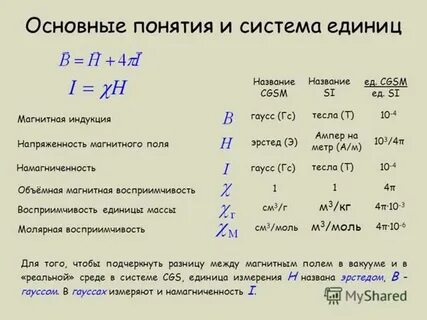 Магнитная индукция буква единица измерения