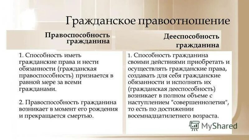 Субъекты правоотношений виды правоспособность и дееспособность. Таблица правоспособность и дееспособность гражданина РФ. Гражданская правоспособность и дееспособность. Гражданские правоотношения дееспособность. Понятие правоспособности и дееспособности.