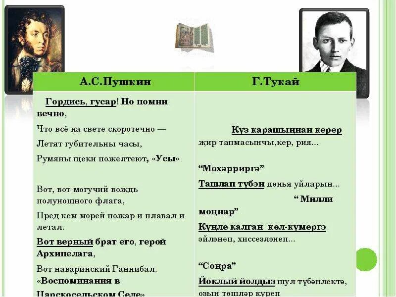 Пушкин татарин. Пушкин и Тукай. Стихи г Тукая. Стихи Тукая Пушкину. Тукай презентация.