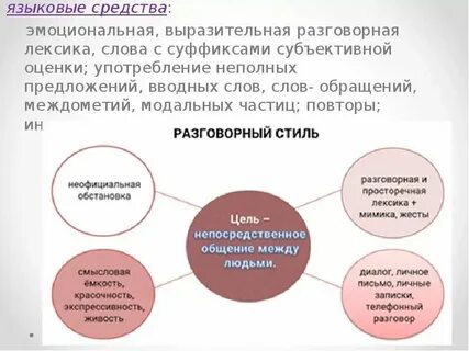 Что такое воздействующие языковые средства