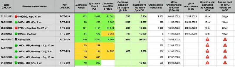 Статистическая форма 1 тэп. Форма 1-т сведения о численности и заработной плате работников. Отчетность за 2021 год сроки сдачи отчетности. Форма 1-т сведения о численности и заработной плате работников. Сроки сдачи бухгалтерской отчетности в 2023 году.