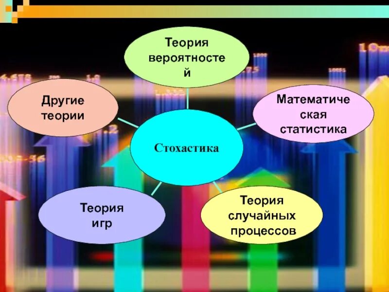 Игра гипотеза. Математическая гипотеза. Гипотеза математических игр. Гипотеза про математику. Математические теории для изучения рисков.