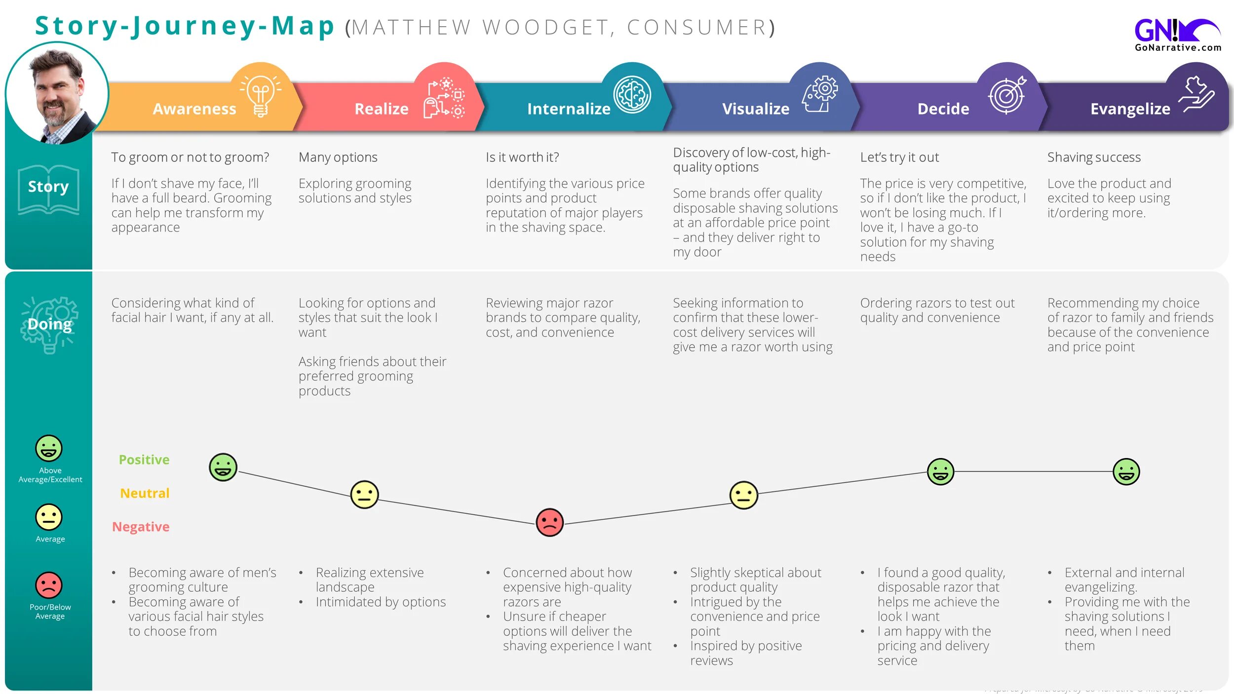 Хофф customer Journey Map. User Flow и customer Journey Map. Предложения с Journey. Customer Journey Map Digital маркетинг.