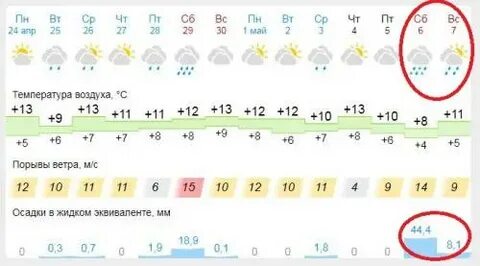 Дождь в мм это сколько