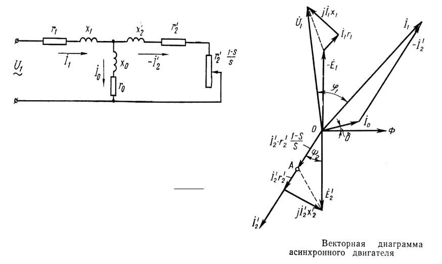 Асинхронный двигатель короткого замыкания. Векторная диаграмма холостого хода асинхронной машины. Схема замещения и Векторная диаграмма асинхронного двигателя. Векторная диаграмма асинхронного двигателя. Схема замещения асинхронного электродвигателя.
