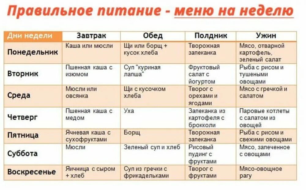 Примерное питание на неделю