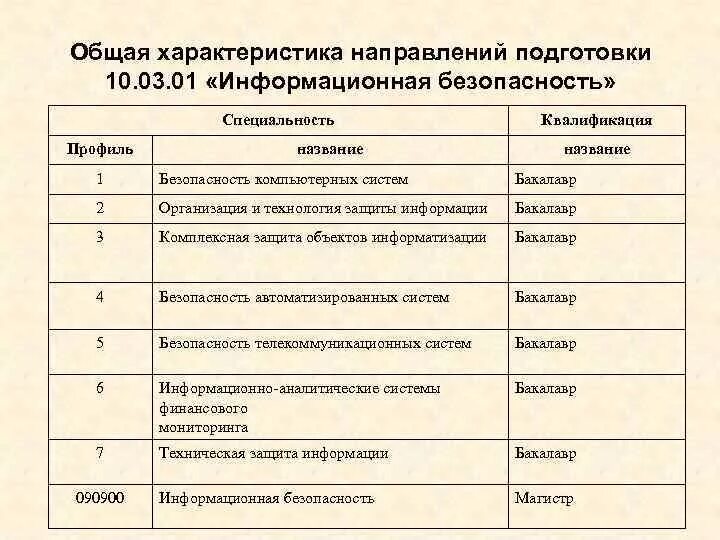 Направления иб. Характеристики информационной безопасности. Общая характеристика информационной безопасности. Характеристика защиты информации. Свойства безопасной информационной системы.