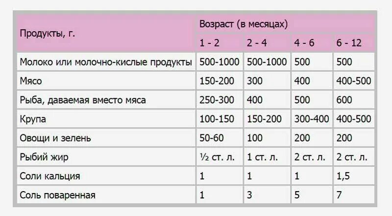 Сколько нужно есть собаке