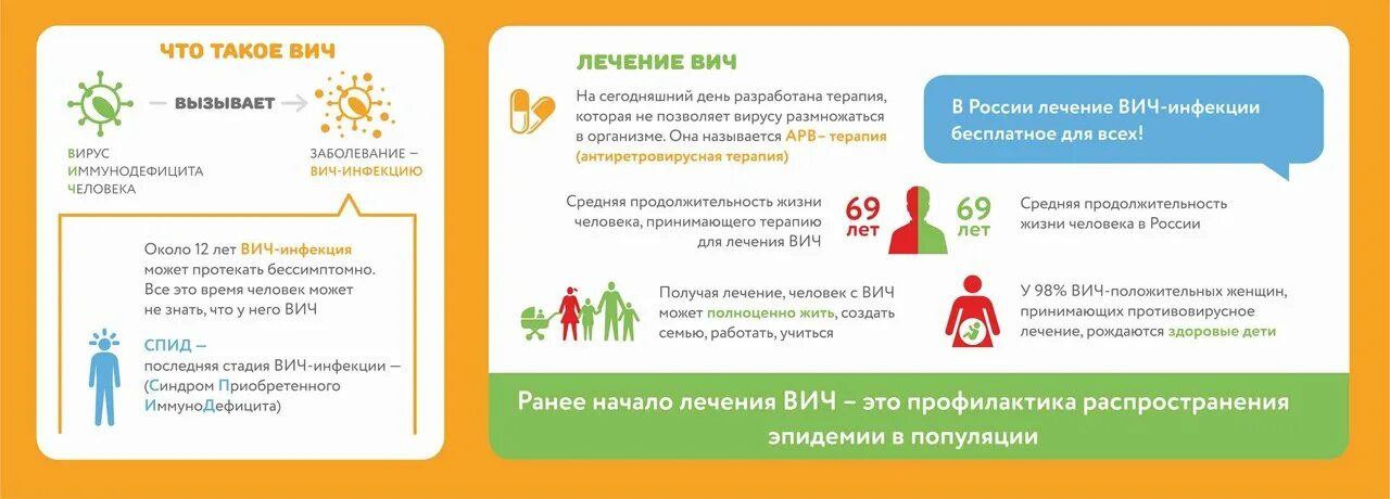 Сколько живут вич инфицированные. Продолжительность жизни человека с ВИЧ. Средняя Продолжительность жизни с ВИЧ инфекцией. СПИД лечение Продолжительность. Продолжительность жизни с ВИЧ инфекцией с терапией.