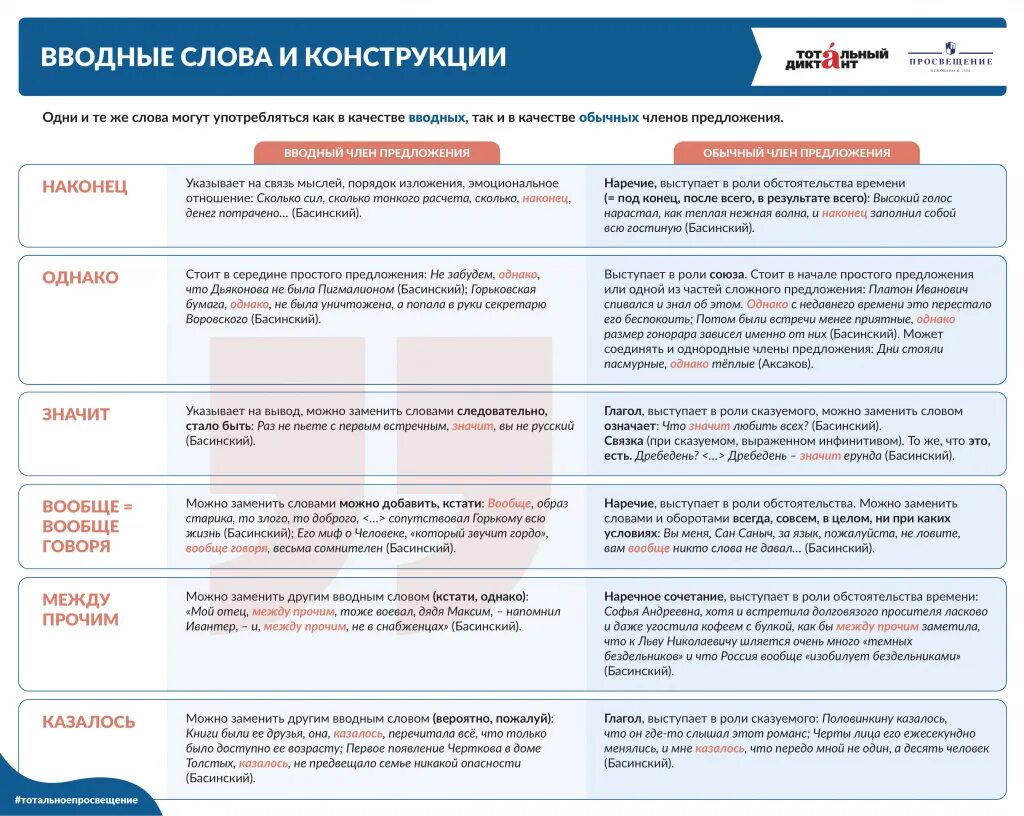 Вводные слова огэ. Вводные конструкции. вводные слова и конструкции. вводные конструкции егэ. вводное предложение и вводная конструкция.