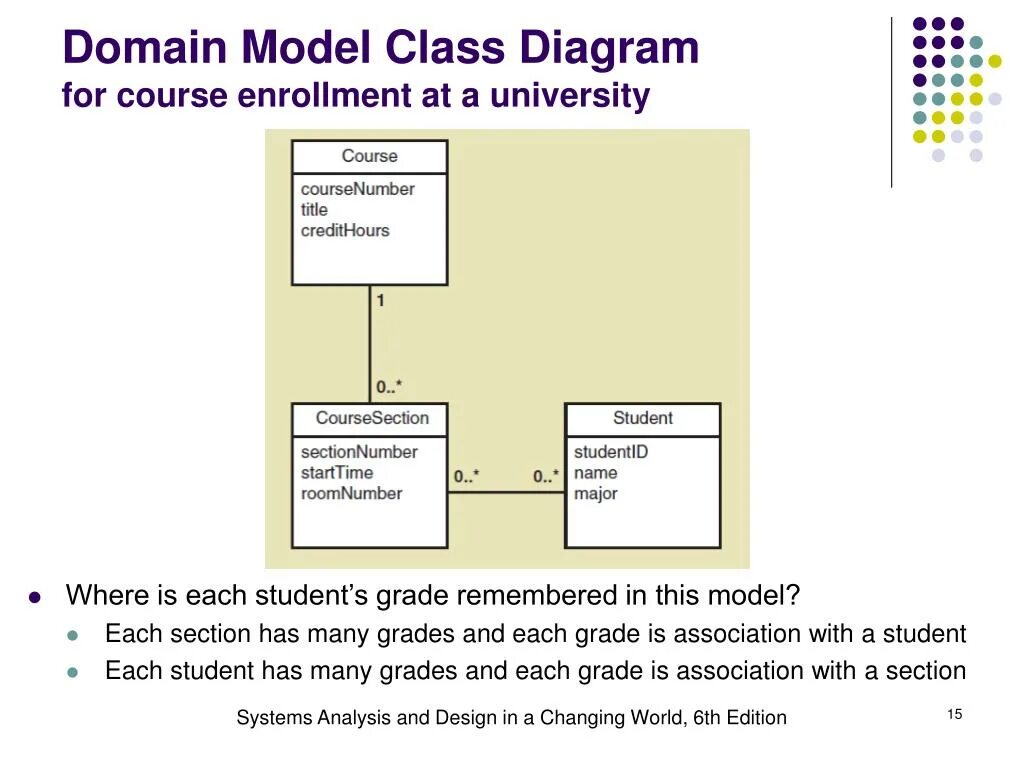Модель домена. Доменная модель uml. Domain class diagram:. Доменная модель диаграмма классов. Domain model class diagram.