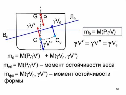 Момент вес