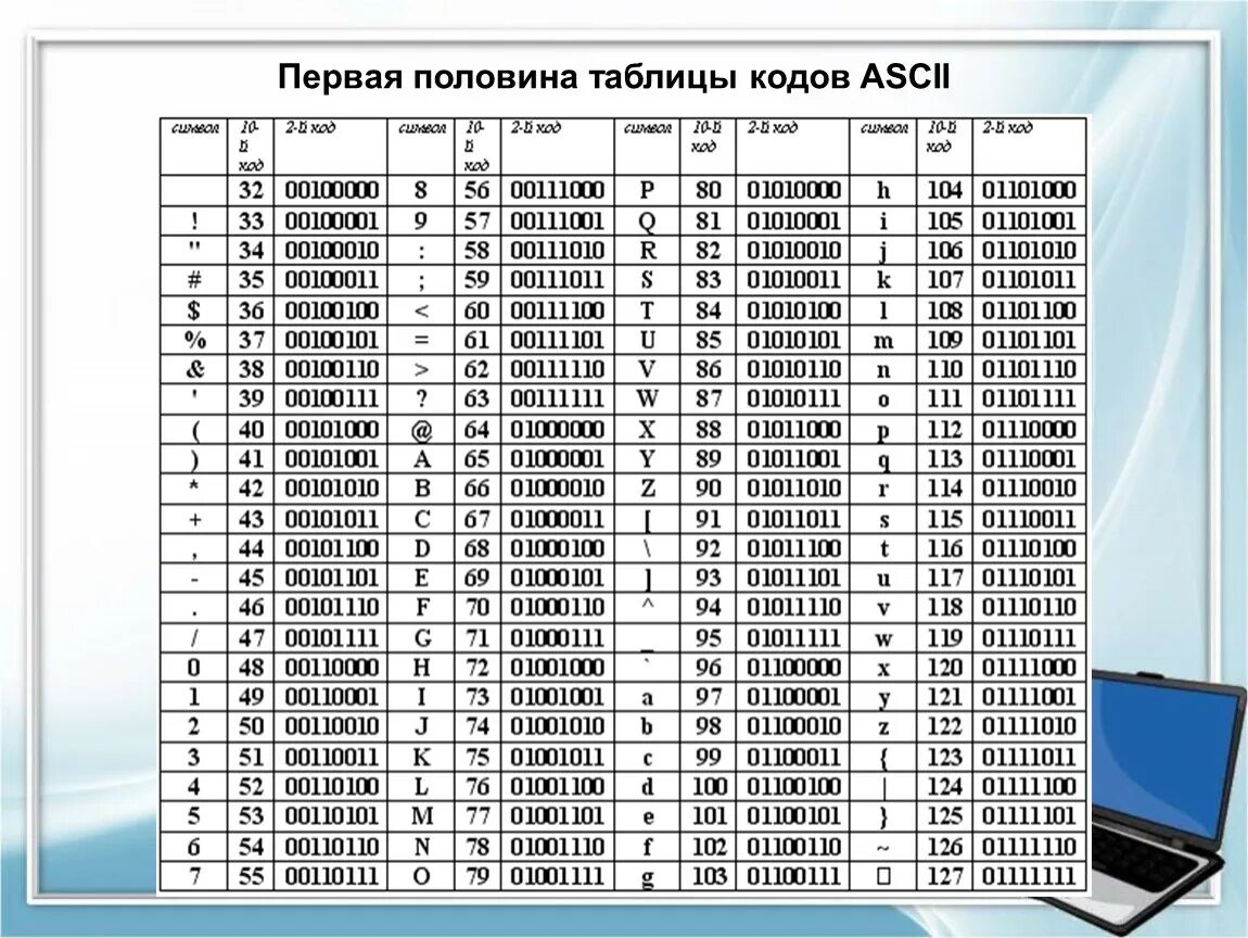 Числовой код символов. Первая половина таблицы кодов ASCII. Кодовая таблица аски. Таблица кодов ASCII десятичная. Стандартная часть таблицы кодов ASCII.