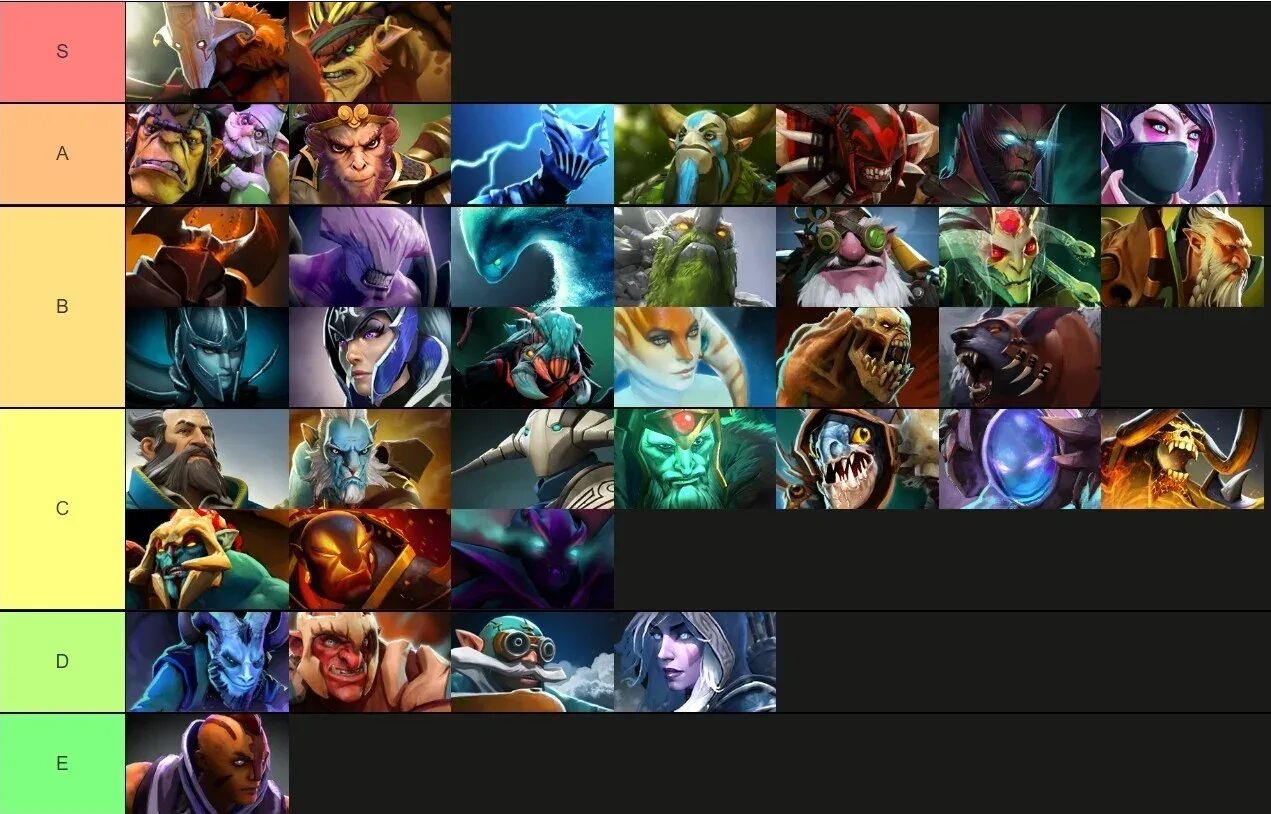 Тир лист 10.1 7. Тир лист 2025 керри. тир лист керри dota 2. tier list героев dota 2. тир лист героев дота 2 7.32.