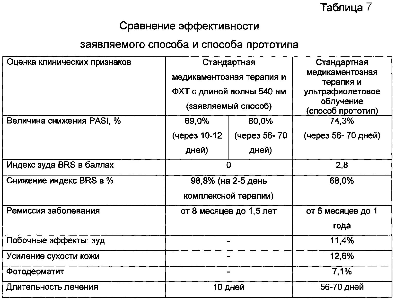 Индекс bsa при псориазе. Индекс pasi. Паси псориаз. Паси псориаз. Паси псориаз.