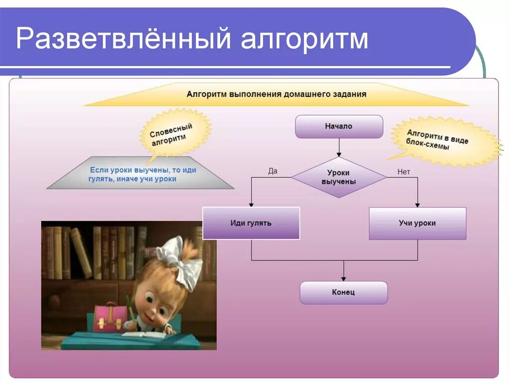 Виды домашнего дела. Разветвляющийся алгоритм. Разветвляющийся алгоритм примеры. Разветваляющий алгоритм примеры. Разветвляющий алгоритм пример.