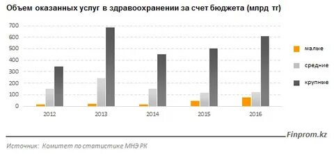 Количество оказываемых услуг