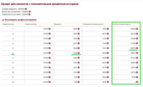 Связь банк проценты кредита