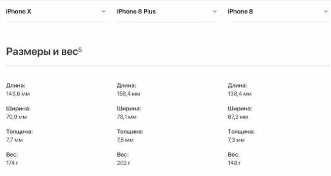 Вес айфон 8 Plus. Вес айфон 8 плюс в граммах. Габариты коробки айфона 7. Вес айфон 10.