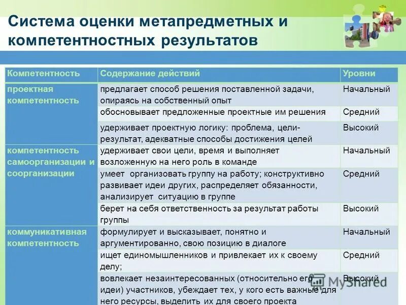 Метапредметная компетентность. Методы , на формирование метапредметных. Метапредметные, образовательные задачи. Метапредметные знания и умения. Метапредметные умения и компетенции.