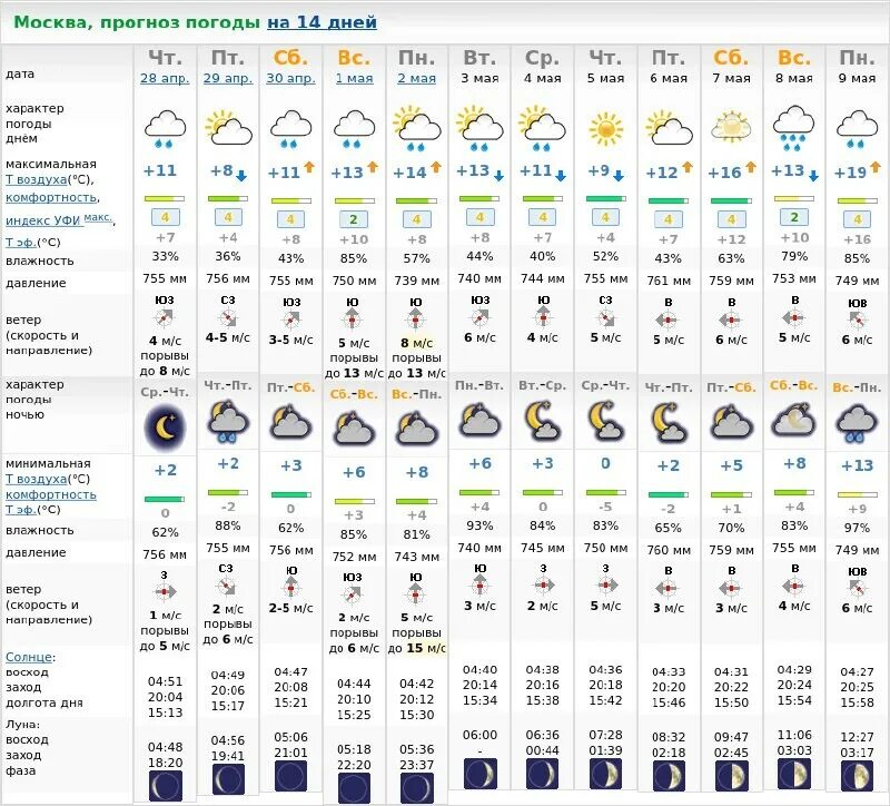 Москва погода на 14 дней 2024г