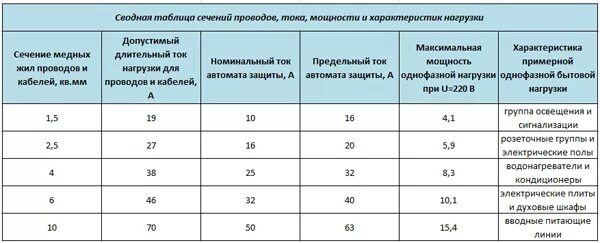 Сечение акустических проводов для 100 ватт. Сечение провода для питания сплит системы. Какое сечение для кондиционера. Схема подключения сплит системы наружного блока. Кабель для кондиционера.