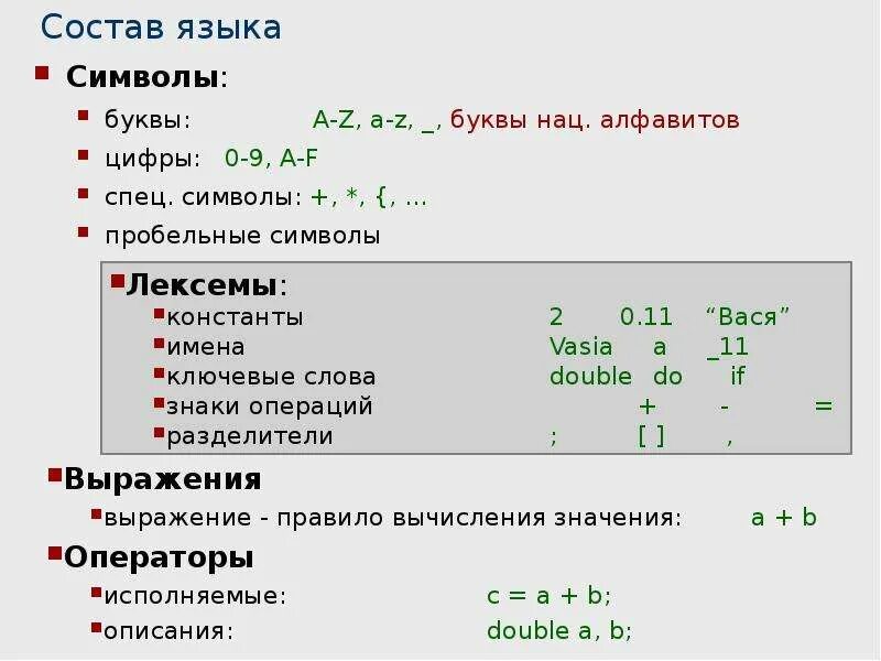 Язык c основные. C# язык программирования. язык c# символ. основы языка c#. состав языка c#.