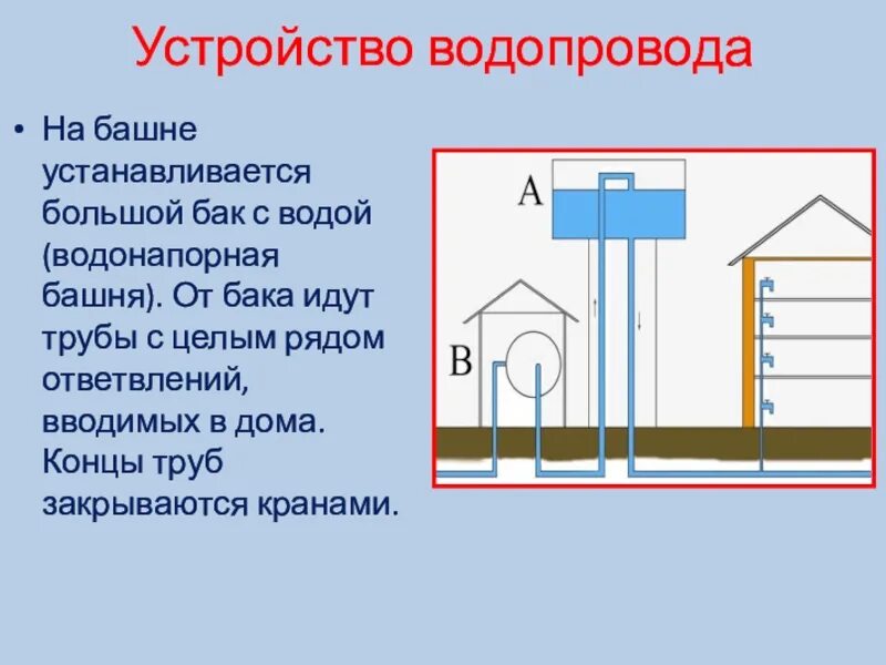 Водонапорная башня сообщающиеся сосуды. Схема водопровода 7 класс физика. Сообщающиеся сосуды физика 7 класс водонапорная башня. Схема водопровода физика.