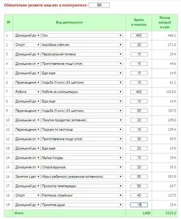 Гиря калории