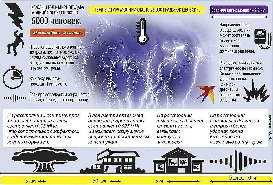 Звук взрыва вблизи. Меры предосторожности при молнии. Опасности при грозе. Стихийные бедствия молния. Опасности от молнии.