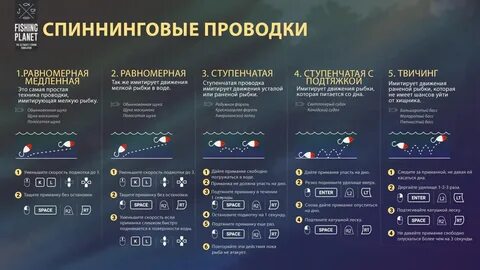 Проводка приманок