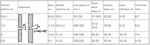 Сварочная таблица для полуавтомата