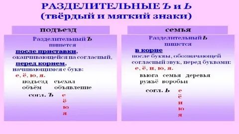 Разделительный ъ пишется правило