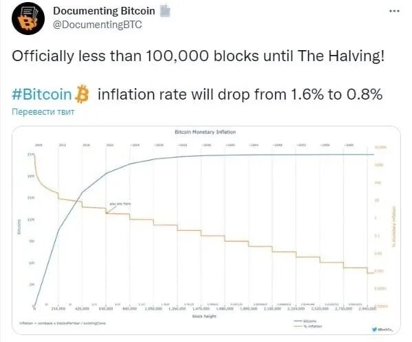 До халвинг биткоина 2025. Халвинг биткоина по годам. следующий халвинг биткоина. халвинг биткоина на графике. халвинг биткоина даты.