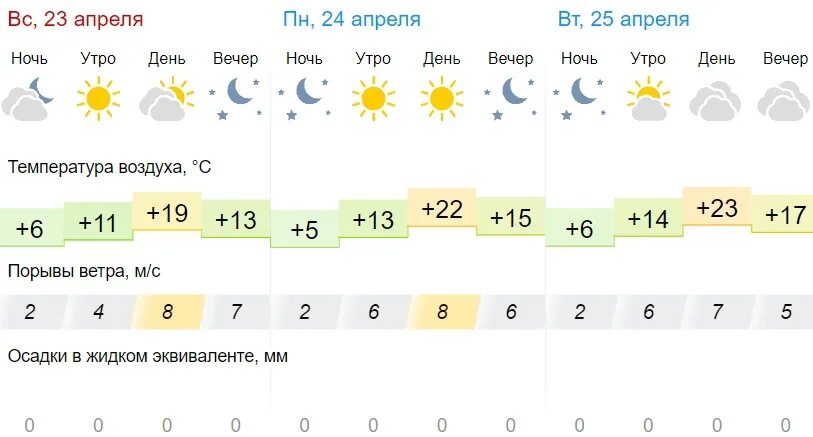 Погода в Альметьевске.