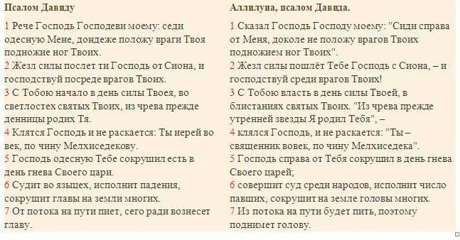 Псалтырь 6 кафизма читать. Псалом 109. Псалом 16. Псалтирь Псалом 16. Псалом 16 на русском языке читать.